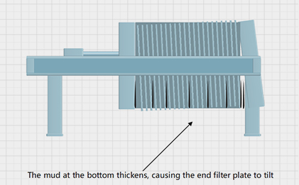 Why the filter press cloth should be cleaned frequently?