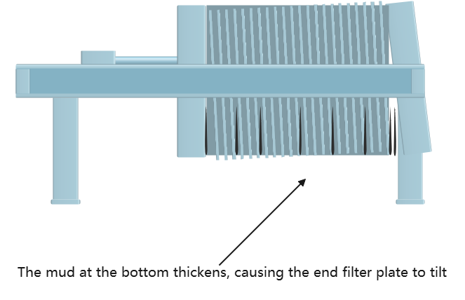 filter press