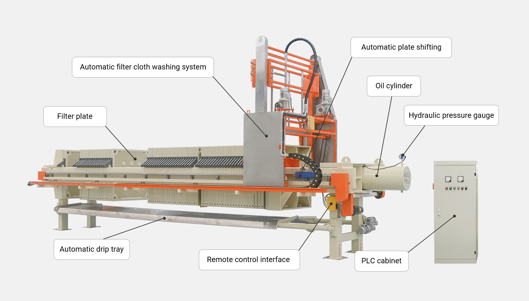 Automatic Chamber Filter Press for Mud Sewage Treatment