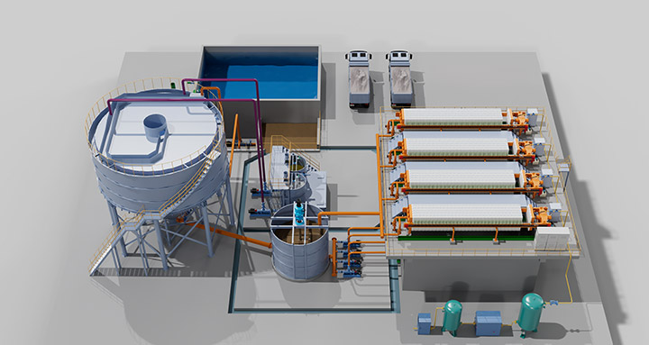 Sand Washing Wastewater Treatment Sand Washing Wastewater Treatment